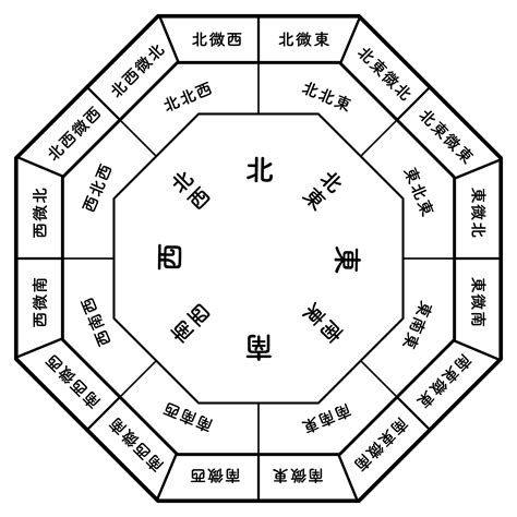 風水 火